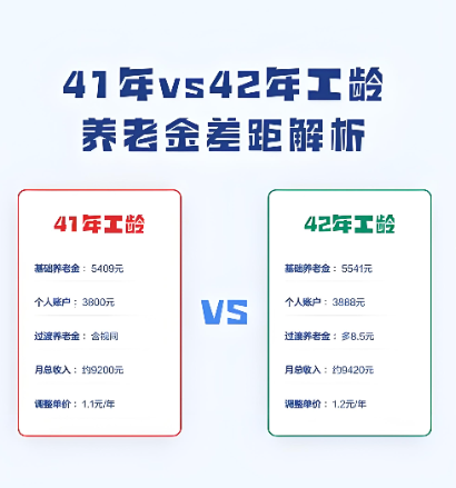 工龄40与41的区别