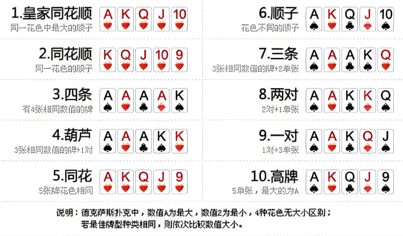 炸金花规则大小顺序是怎么样的?