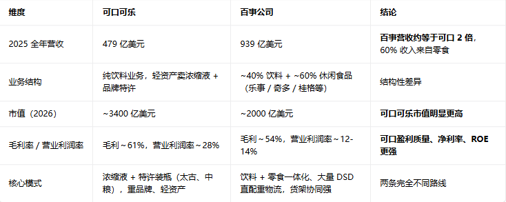 百事和可口可乐哪个强