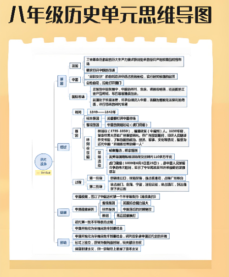 八年级历史第一单元思维导图